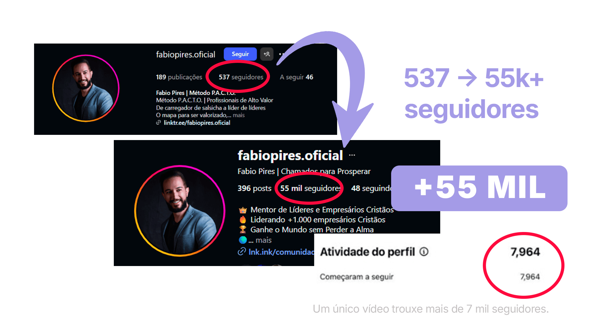 Resultado de Fabio Pires