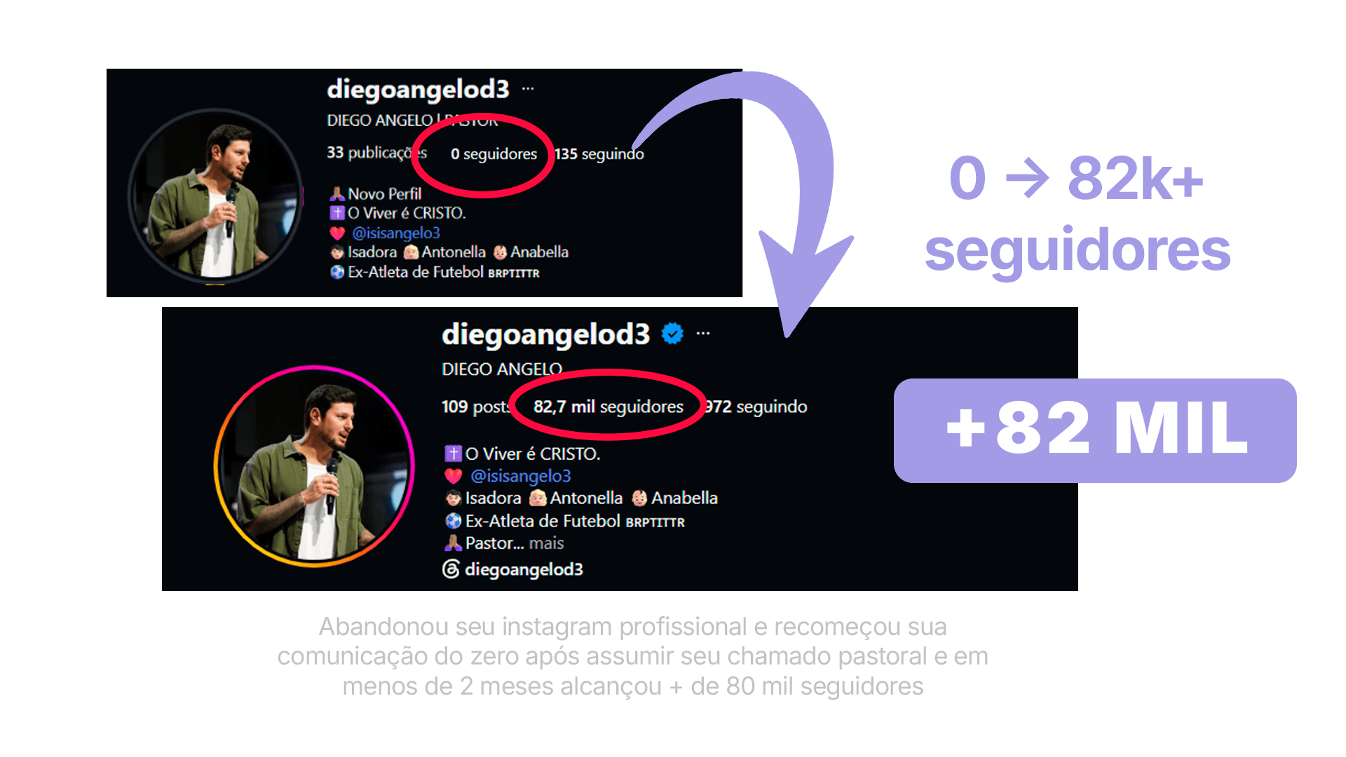 Resultado de Diego Angelo
